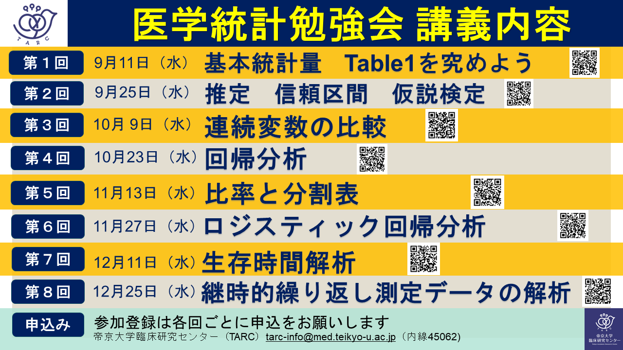 医学統計勉強会