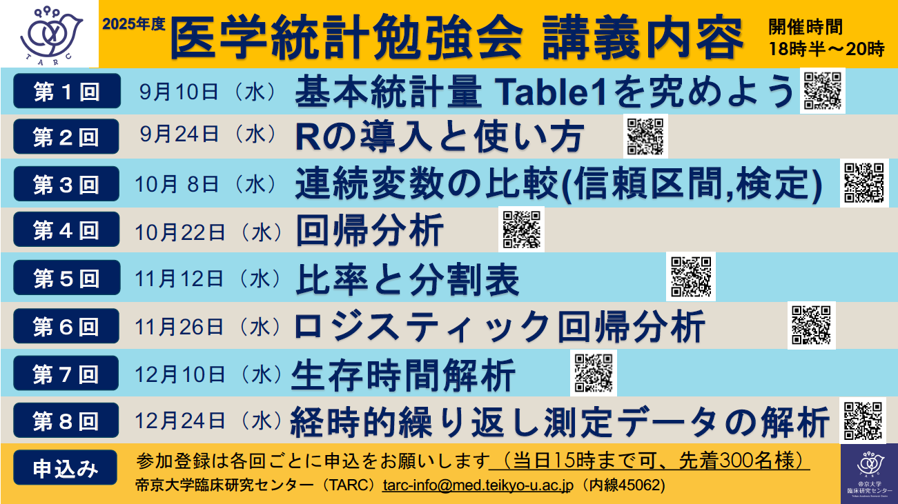 医学統計勉強会