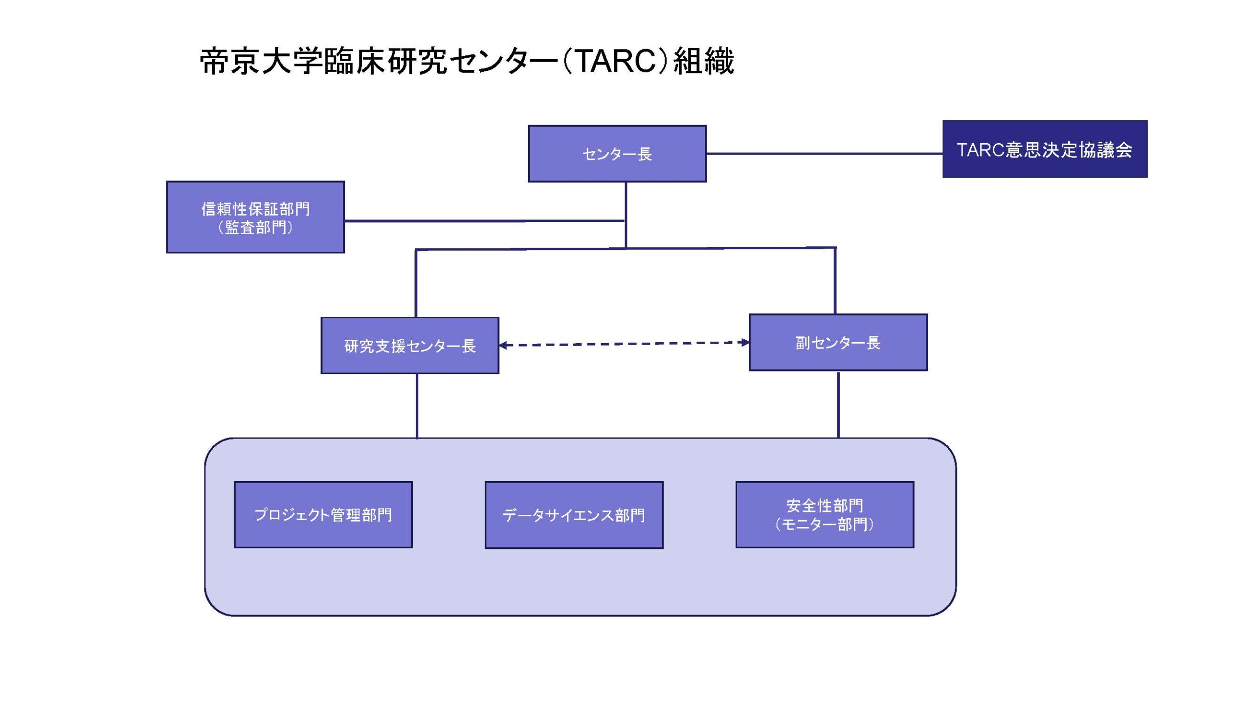 組織図