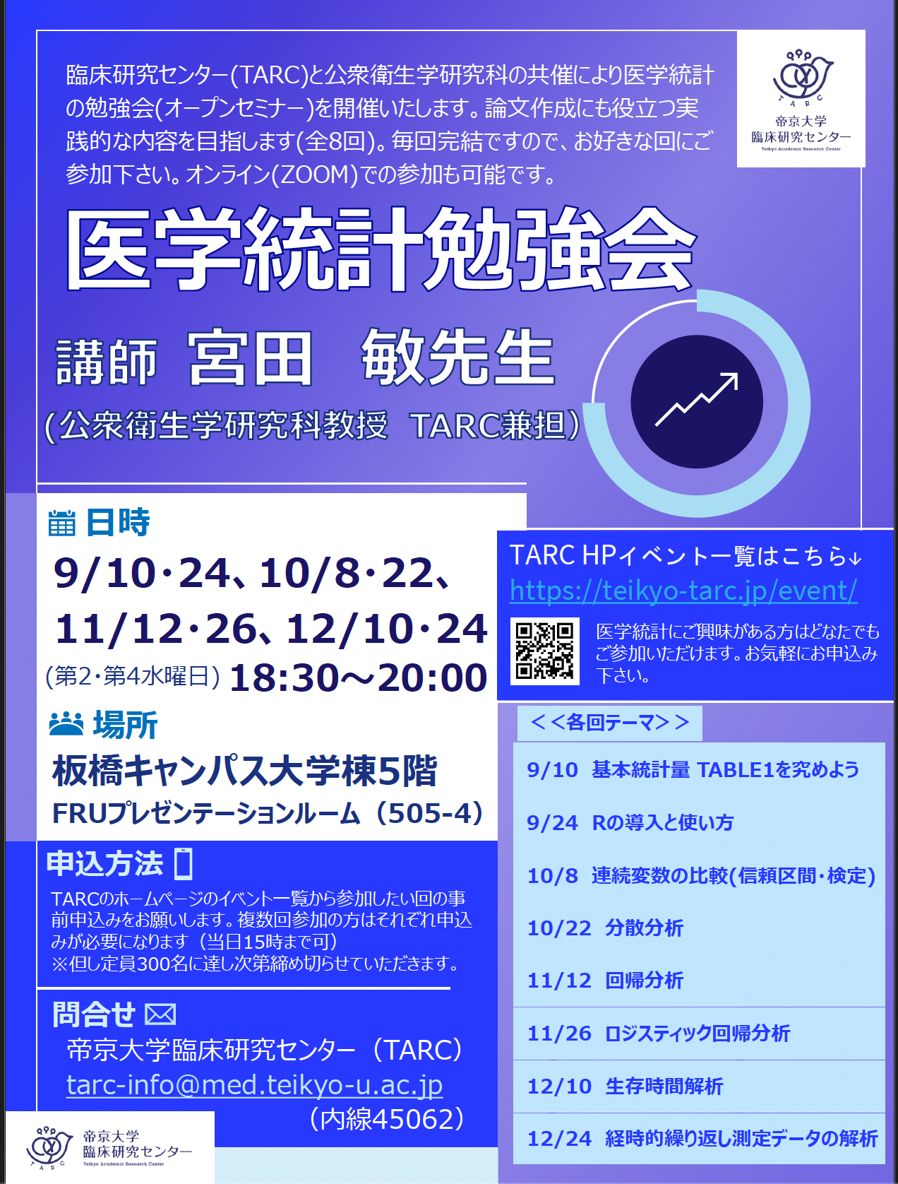 医学統計勉強会