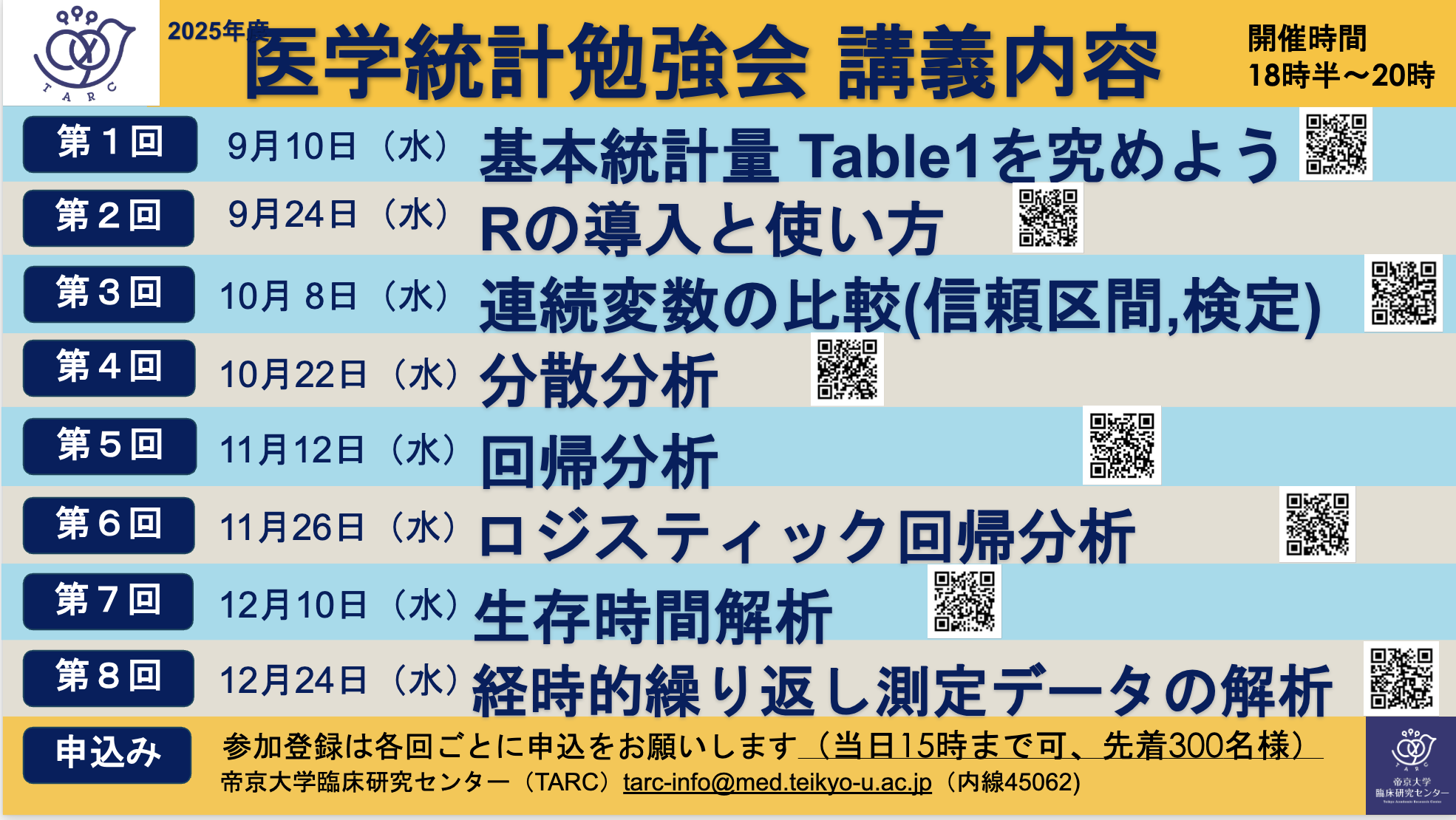 医学統計勉強会