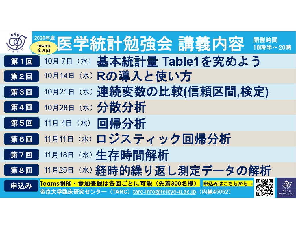 医学統計勉強会