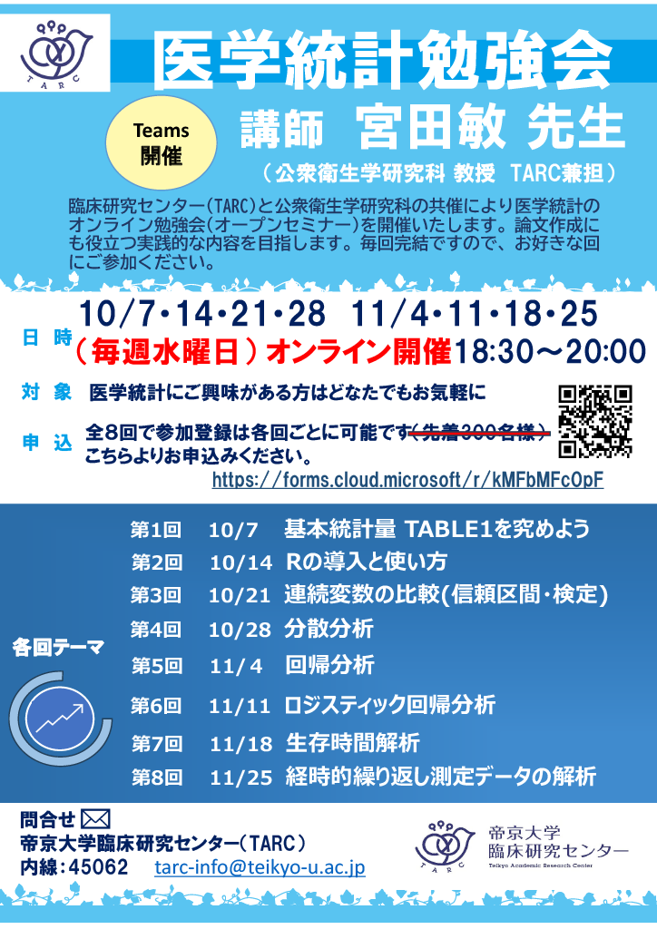 医学統計勉強会